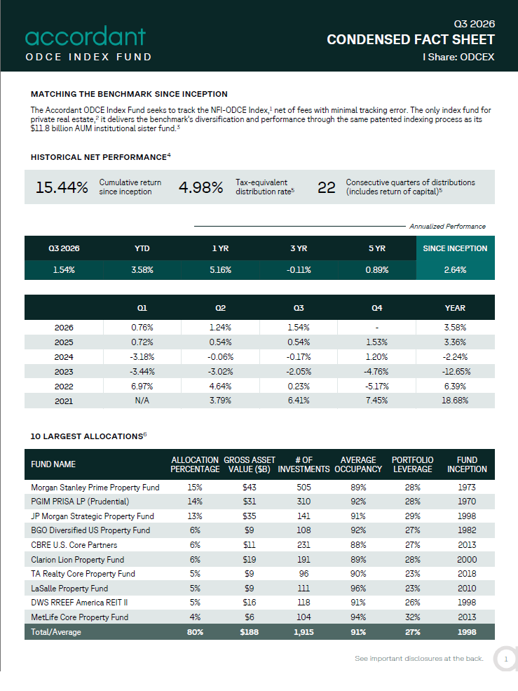 Condensed Fact Sheet_Class I_Q3 2026_thumbnail