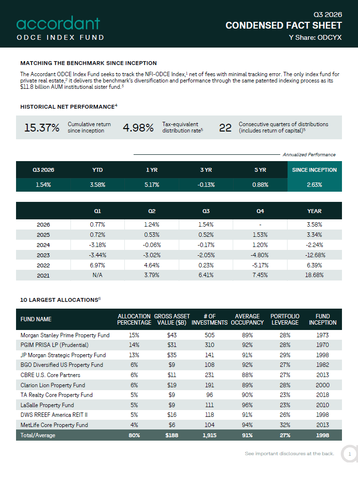 Condensed Fact Sheet_Class Y_Q3 2026_thumbnail