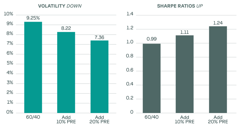 Graphic Redesign Volatility and Sharpe Ratios