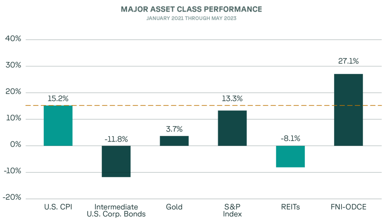 ACC Blog Major Asset Class Performance