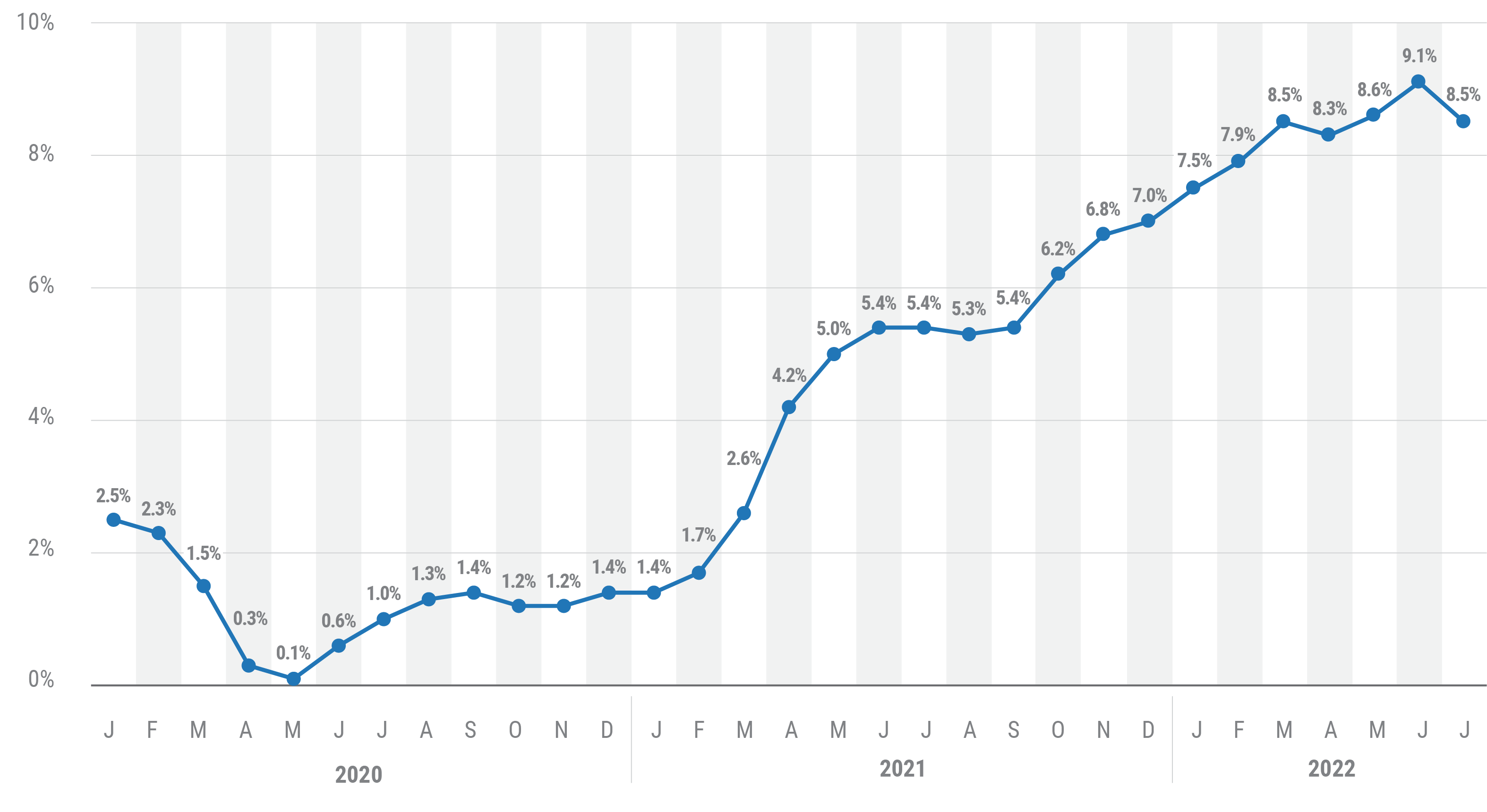 12009 USAA Blog How Does RE Perform in Inflationary Periods