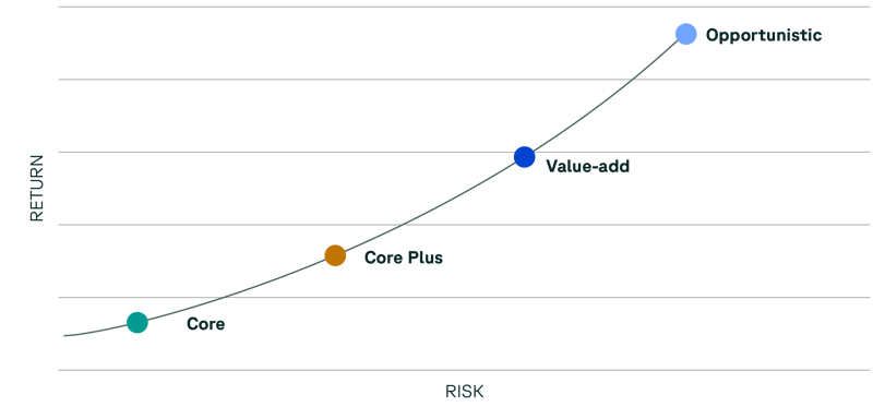 ACC Blog Graphic Redesign Risk Return