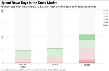 USAA-Blog-Managing-Equity-Heightened-Market-Volatility-Graph