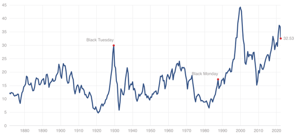 Managing Equity Volatility with Core Private Real Estate