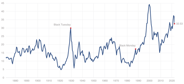 USAA-Blog-Managing-Equity-Risky-Heights-Graph