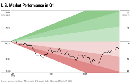 USAA-Blog-Managing-Equity-US-Market-Graph