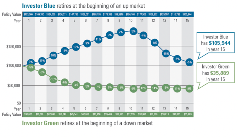 USAA-Blog-Investor-Blue