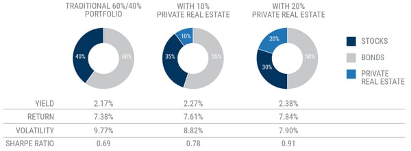 DRAFT - 15290 USAA Blog Portfolio Construction role of PRE_Annualized Portfolio Performance