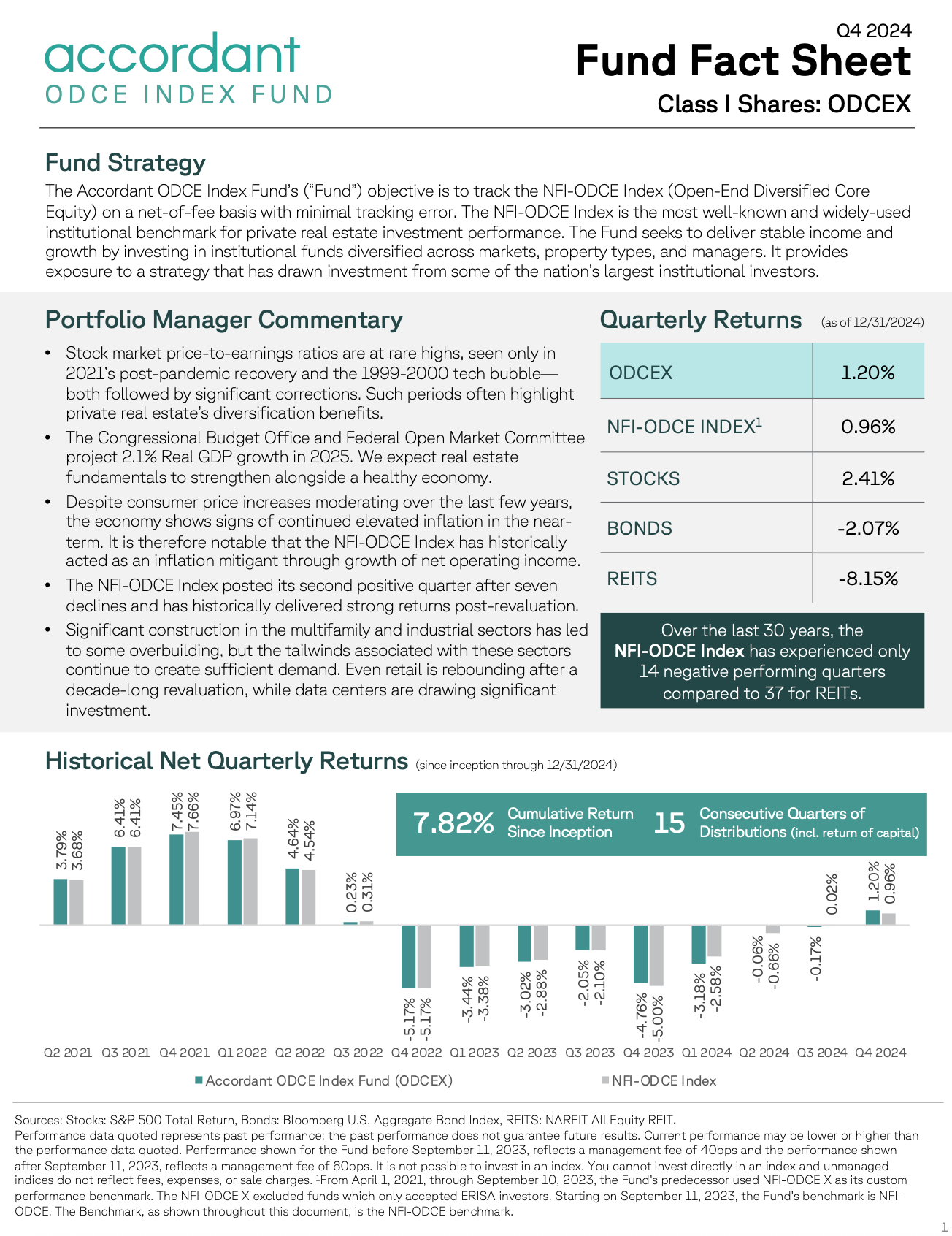 ODCE Index Fund - Expanded Fact Sheet - Class I - 2024, Q4
