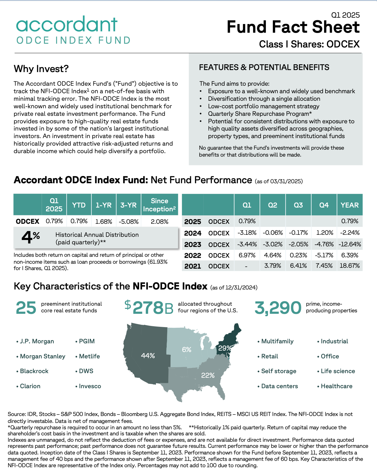 Accordant ODCE Index Fund – Q1 2025 Condensed Factsheet