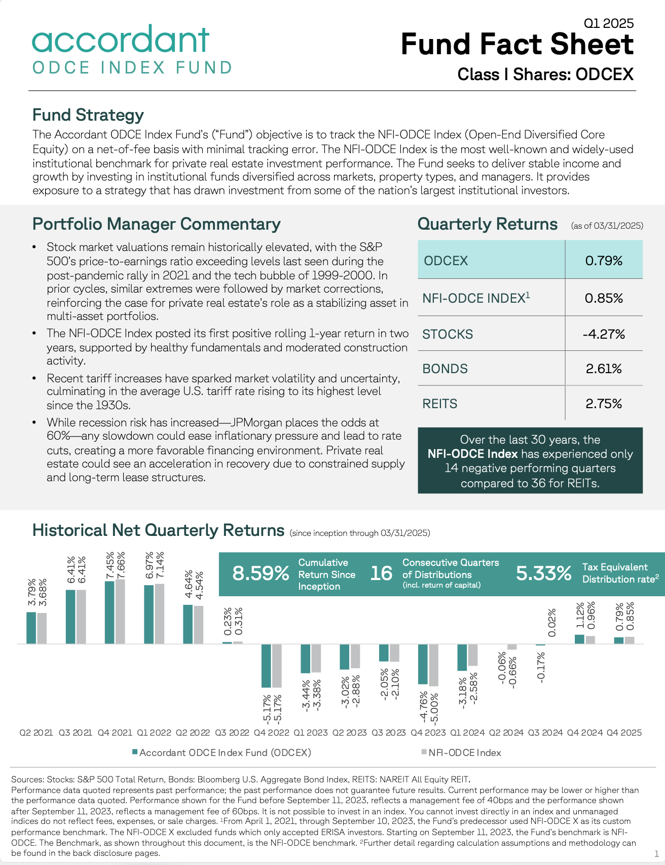 IMG- ODCE Index Fund - Expanded Fact Sheet - Class I - 2025, Q1