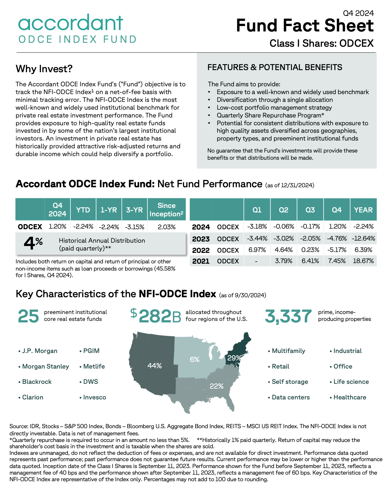 ODCE Prelim Fact Sheet Q4 2024 Class I Image