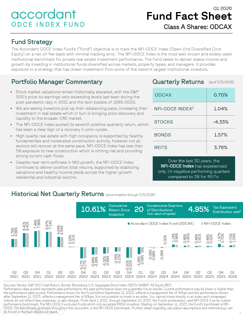 Q1 2026 A Fact Sheet
