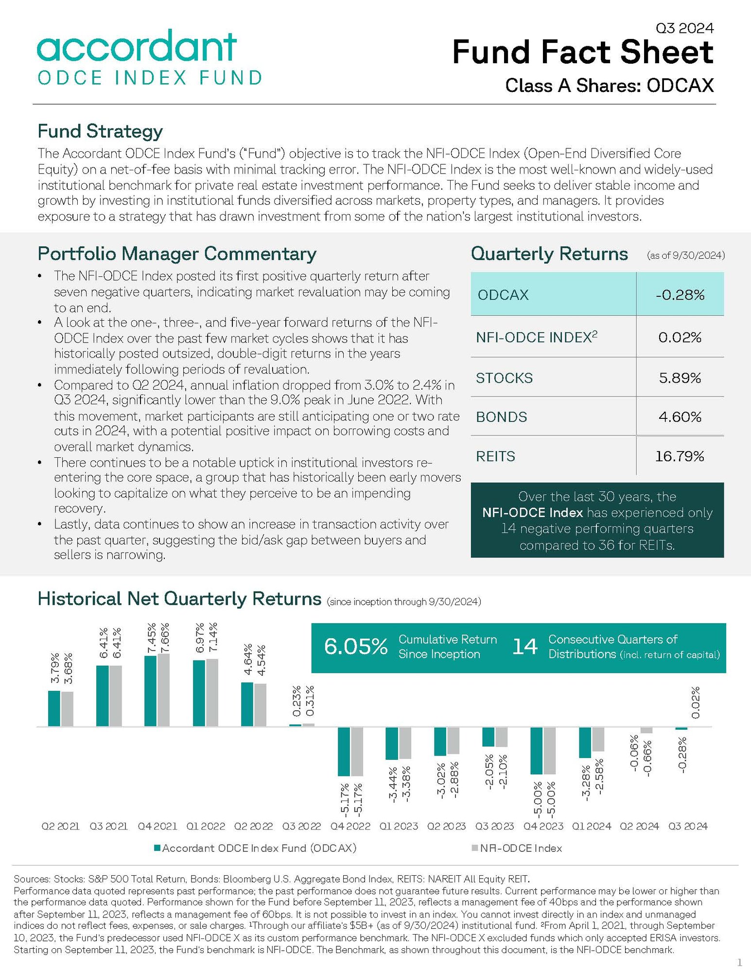 Q3 2024 Class A Final Fact Sheet - Accordant ODCE Index Fund