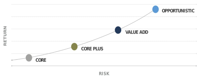 Real estate investing strategies for all risk tolerance levels