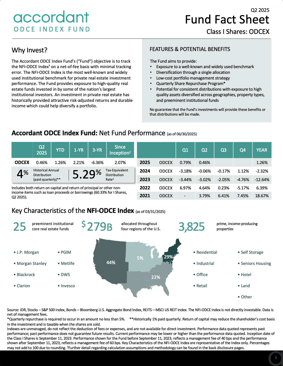 Q2 2025 Condensed Fact Sheet - I Share