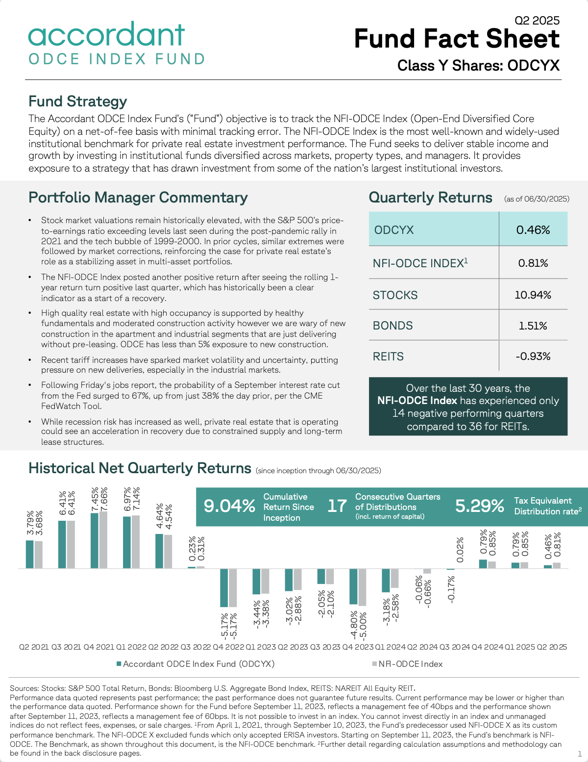 Accordant ODCE Expanded Fact Sheet, Q2 2025