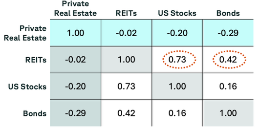 correlation for raa