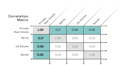 correlation matrix 1