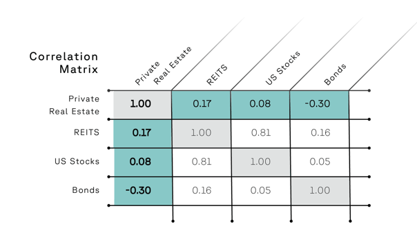 correlation matrix