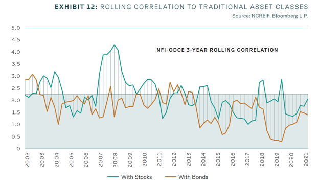 rolling correlation