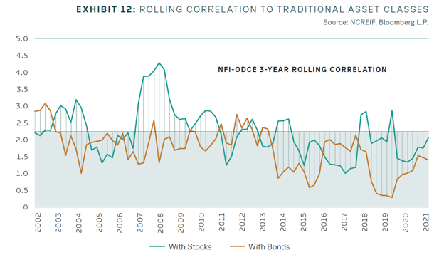 rolling correlation