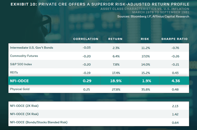 sharpe ratio