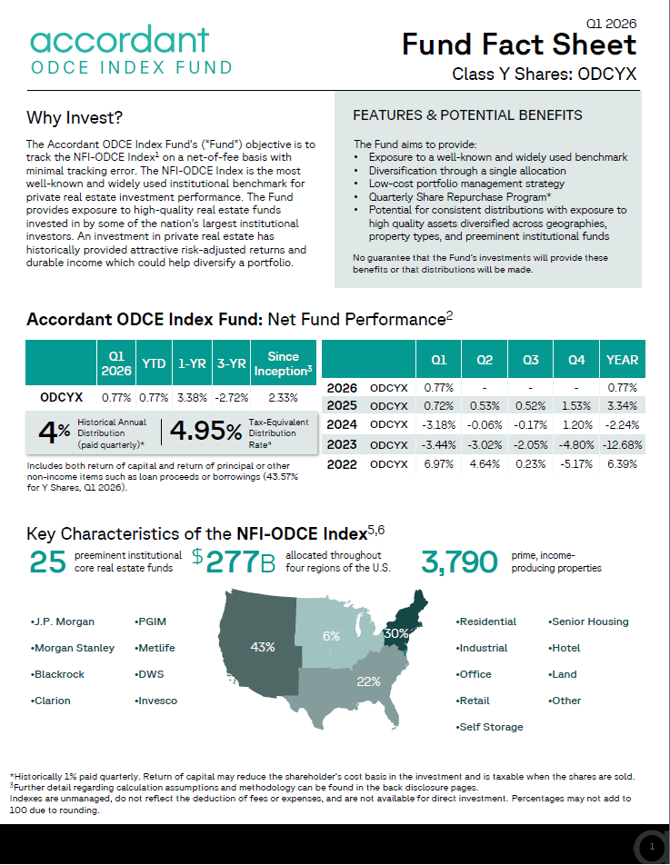 Class A: Q1 2026 Expanded Fact Sheet